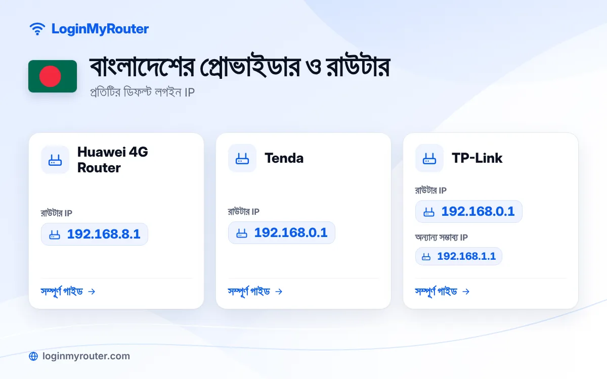 বাংলাদেশ-এর ইন্টারনেট প্রোভাইডার ও তাদের রাউটার IP