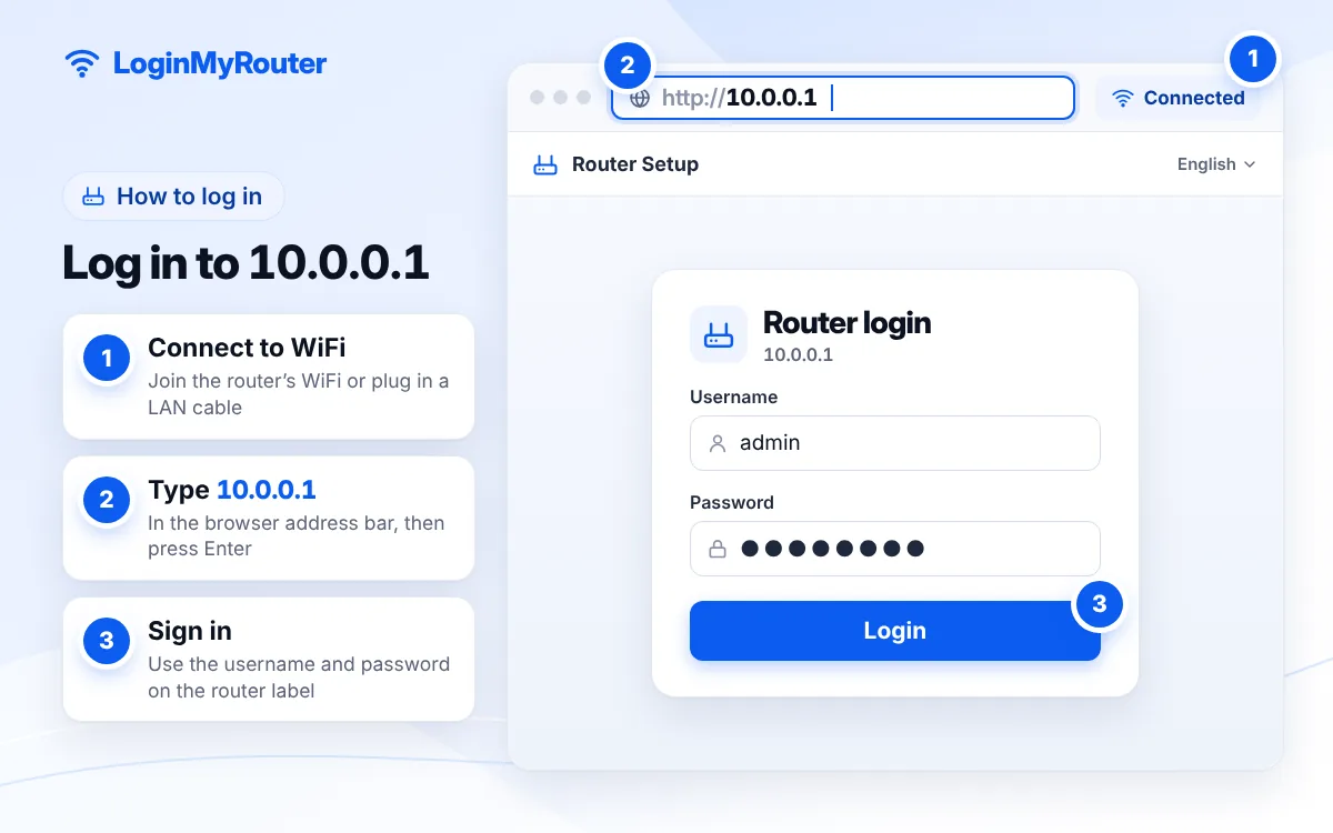 How to log in to 10.0.0.1: step-by-step illustration
