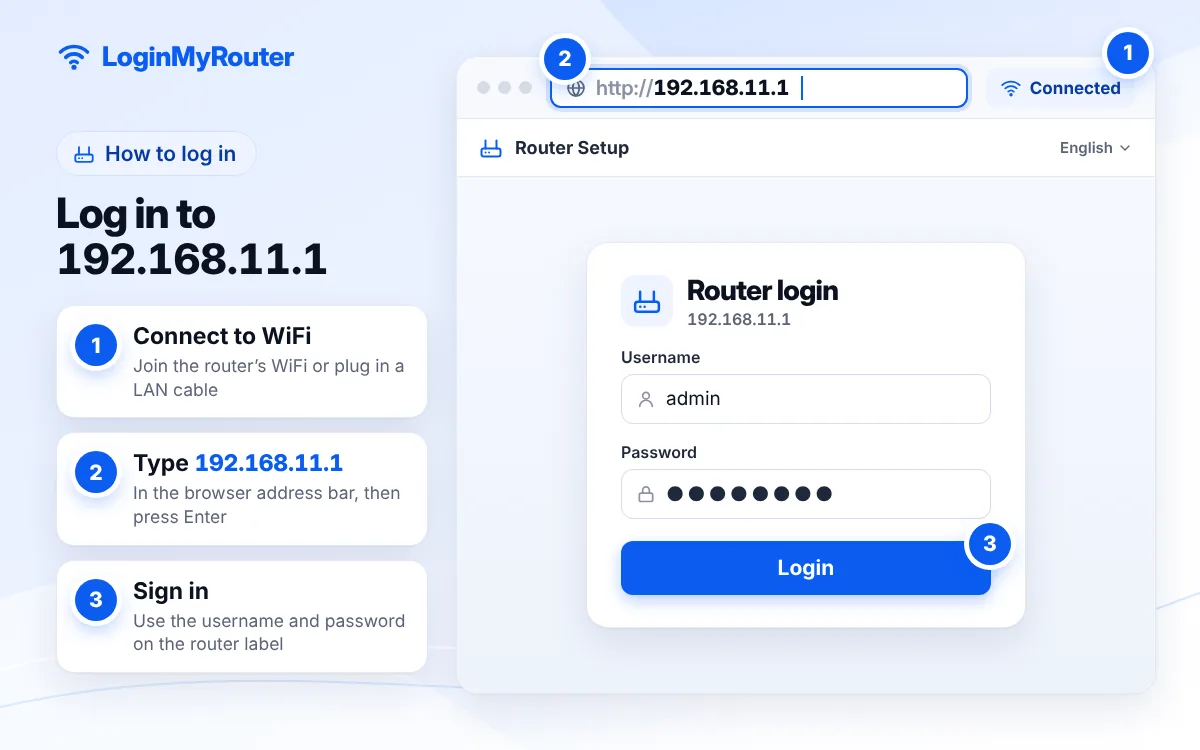 How to log in to 192.168.11.1: step-by-step illustration