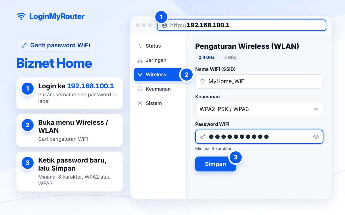 Cara mengganti kata sandi WiFi Biznet Home