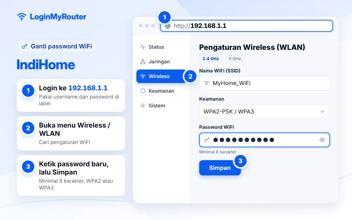 Cara mengganti kata sandi WiFi IndiHome