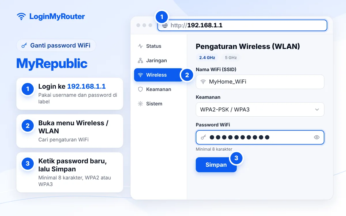 Cara mengganti kata sandi WiFi MyRepublic