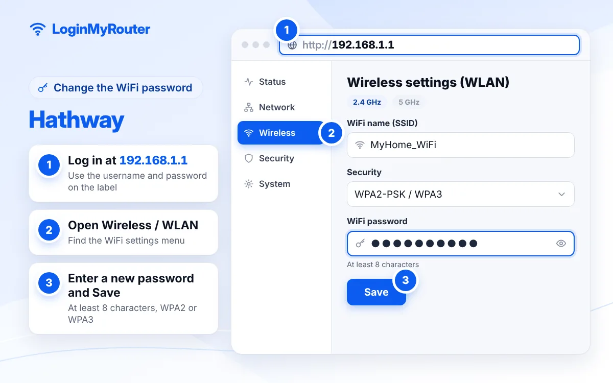 How to change the Hathway WiFi password