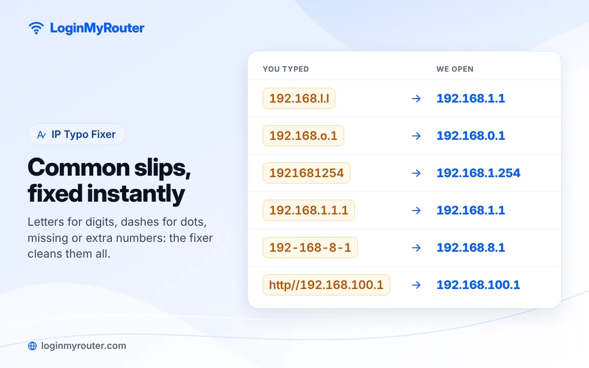 IP Typo Fixer